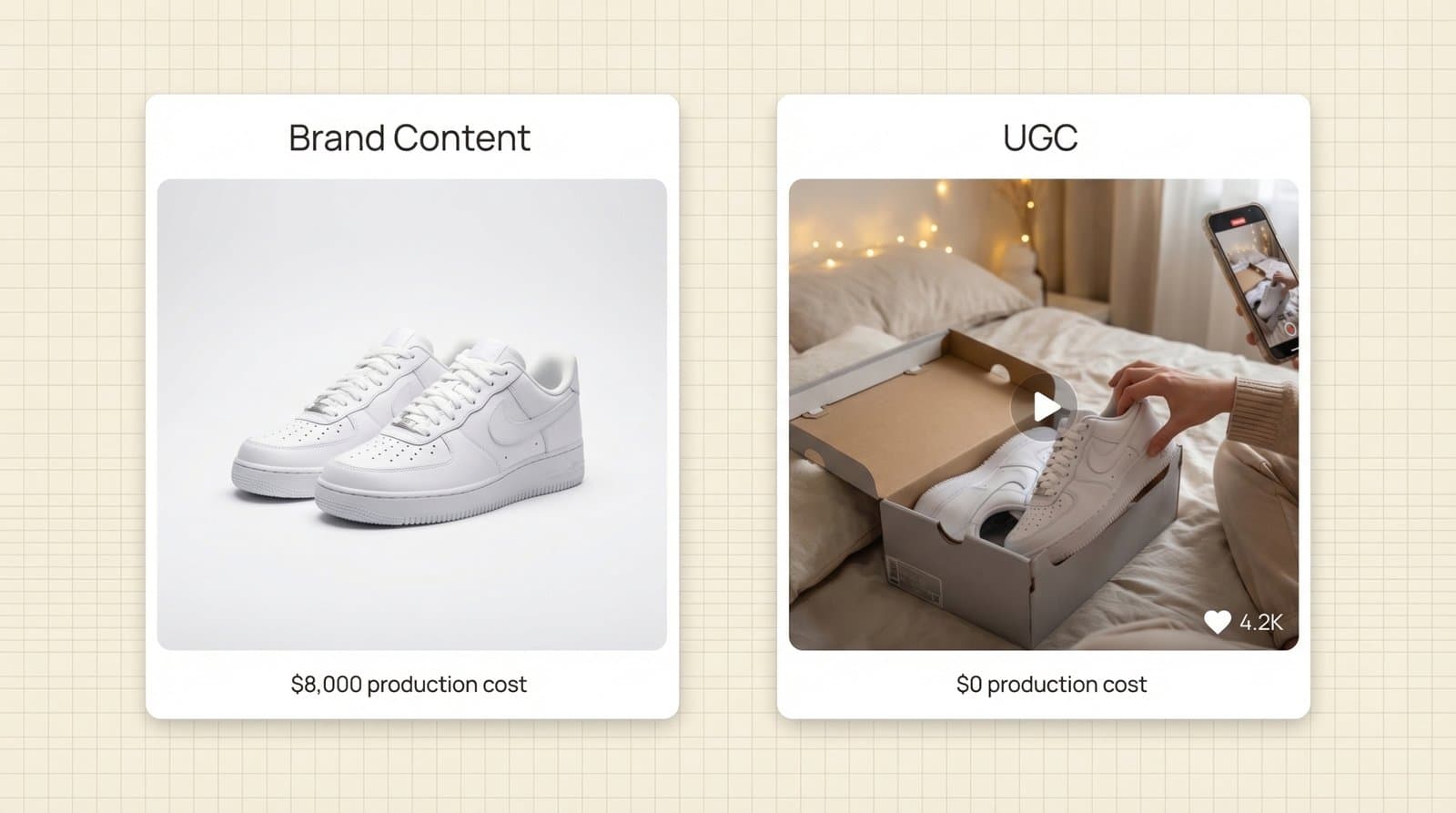 What Is UGC Video? How Brands Use User-Generated Videos to Boost Sales